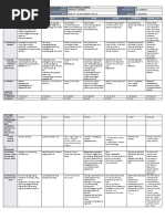 ESP A.P English MTB Math Filipino Mapeh: GRADES 1 To 12 Daily Lesson Log