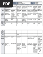 ESP A.P English MTB Math Filipino Mapeh (P.E) : GRADES 1 To 12 Daily Lesson Log