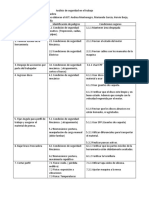 Taller Analisis de Seguridad en El Trabajo