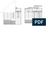 Equal Cash Flows Unequal Cash Flows: Discount Rate 10% Discount Rate 10%