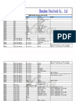 BMS Reset Function List V16.58: Car Model Type1 Type2 Type3