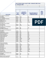 School Reported COVID 19 Cases in Texas Public Schools July 27 2020 Oct. 25 2020