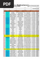 DISTRIBUCION