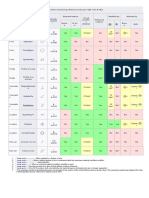 GD&T Reference Chart