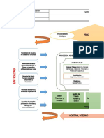 MAPA DE PROCESOS ESe