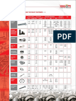 TI KAL: A Chart To Choose The Right Fastener