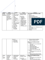 Diagnosa Keperawatan: Fisiologis