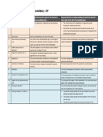 Overview of Requirements For Candidacy - DP