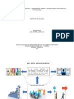 Mapas Mentales