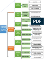 ESQUEMA DE EL PODER POLÍTICO-Edwin Chavesta PDF