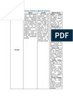 Cuadro Comparativo de La Guerra, Formas y Tipos de Guerra