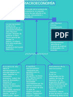 Mapa Conceptual Macroeconomia