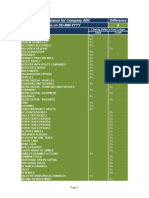 Trial Balance For Company ABC Difference As On DD-MM-YYYY 0