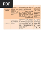 Taller #3 Cuadro Comparativo