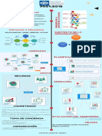 Infografía Normas Iso 9001 2015