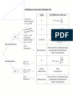 Statistics Study Guide