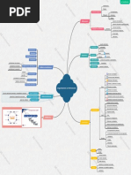 Mapa Mental