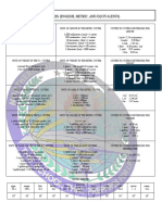 Measures (English, Metric, and Equivalents)