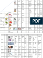 Parasitology Tables