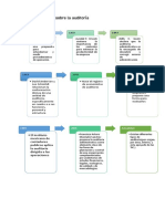 Línea Del Tiempo Sobre La Auditoría