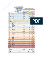 Weekly RFA Rejection Analysis Updated On 11-Oct-2020