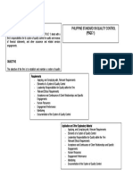 Philippine Standard On Quality Control: (PSQC 1)