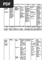 Drug Study