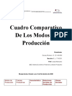 Cuadro Comparativo de Los Modos de Producción