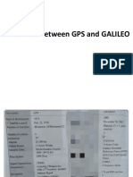 Difference Between GPS and GALILEO