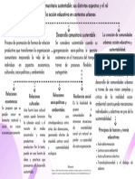 Organizador2-Unidad2 - Desarrollo Comunitario Sustentable - Sus Distintos Aspectos y El Rol de La Acción Educativa en Contextos Urbanos