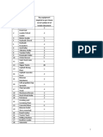 S/No - Equipment On Site Key Equipment Required As Per Clause 2.6 of Section IV of Tender Document