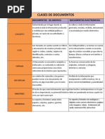 Paralelo CLASES DE DOCUMENTOS