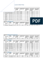 Eligible Models Under The Delhi Ev Policy