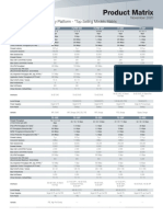 Product Matrix: Network Security Platform - Top Selling Models Matrix