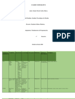 Unidad #02 Cuadro Comparativo de Lenguajes de Programación