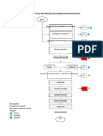 DIAGRAMA DE FLUJO DEL PROCESO DE ELABORACION DE SALCHICHA-convertido - Removed