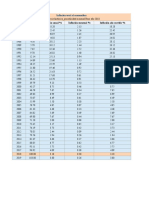 Año Índice Inflación Anual % Inflación Mensual % Inflación Año Corrido %