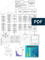 Mapa Conceptual 7 Herramientas de La Calidad