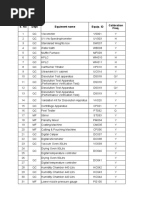 S. No Dept Equiment Name Equip. ID Calibration Freq