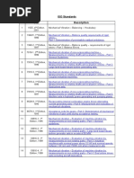 ISO Standards Std. Description