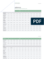 Datasheet Forcepoint NGFW Appliances Specs en