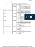 1KR-FE Engine Control System Service Data