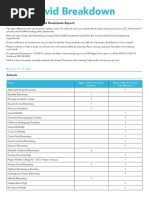 CMS Covid Breakdown