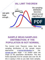 Central Limit Theorem