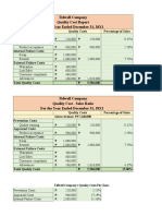 Tidwell Company Quality Cost Report For The Year Ended December 31, 20X1