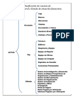 1 Clasif de Cuentas Balance General y Ed