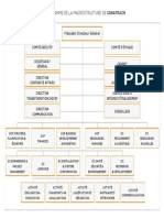 SONATRACH Organigramme