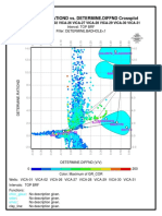 Determine - Rationd vs. Determine - Diffnd Crossplot: Filter: DETERMINE - BADHOLE 1 Interval: TOP BRF