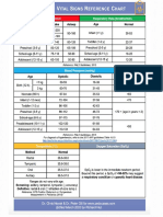 Pediatric Vital Signs Reference Chart PedsCases