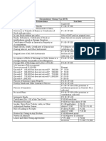 TAX - 3 Documentary Stamp Tax Rates